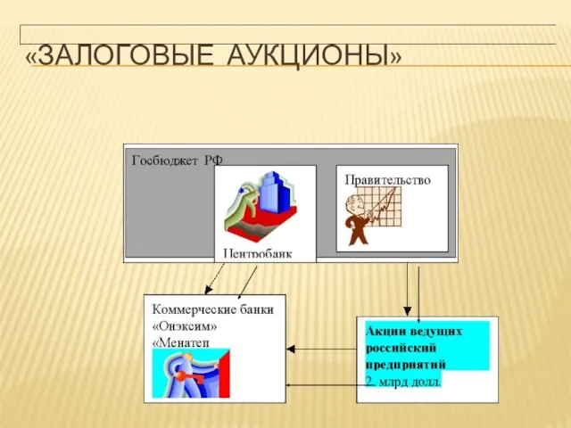 «ЗАЛОГОВЫЕ АУКЦИОНЫ»