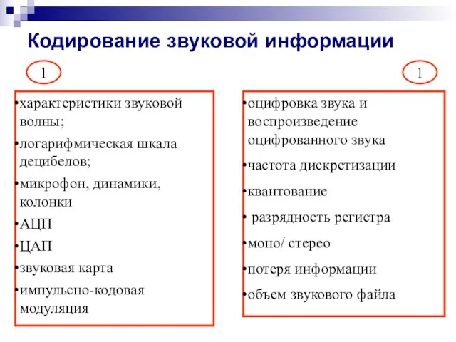 Кодирование звуковой информации характеристики звуковой волны; логарифмическая шкала децибелов; микрофон, динамики,