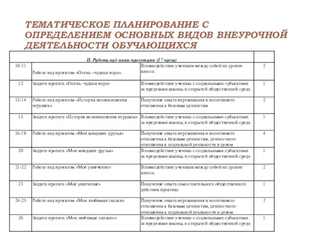 ТЕМАТИЧЕСКОЕ ПЛАНИРОВАНИЕ С ОПРЕДЕЛЕНИЕМ ОСНОВНЫХ ВИДОВ ВНЕУРОЧНОЙ ДЕЯТЕЛЬНОСТИ ОБУЧАЮЩИХСЯ