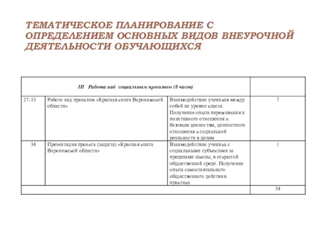 ТЕМАТИЧЕСКОЕ ПЛАНИРОВАНИЕ С ОПРЕДЕЛЕНИЕМ ОСНОВНЫХ ВИДОВ ВНЕУРОЧНОЙ ДЕЯТЕЛЬНОСТИ ОБУЧАЮЩИХСЯ