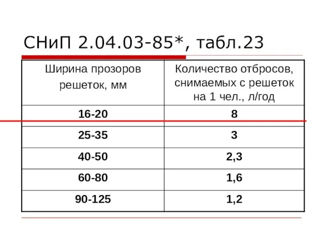 СНиП 2.04.03-85*, табл.23