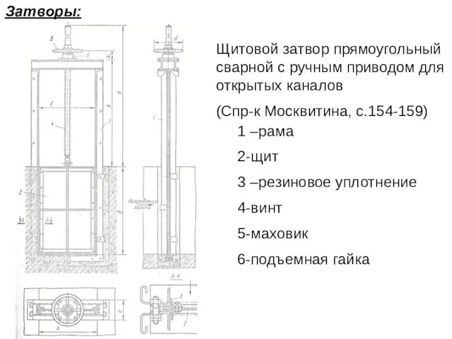 1 –рама 2-щит 3 –резиновое уплотнение 4-винт 5-маховик 6-подъемная гайка Щитовой