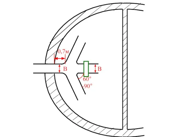 0,7м 60°-90° В В