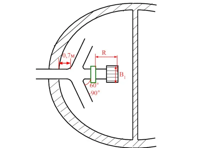 0,7м 60°-90° R В1