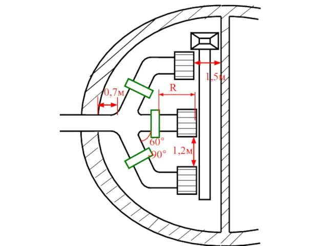 1,2м 1,5м 0,7м 60°-90° R