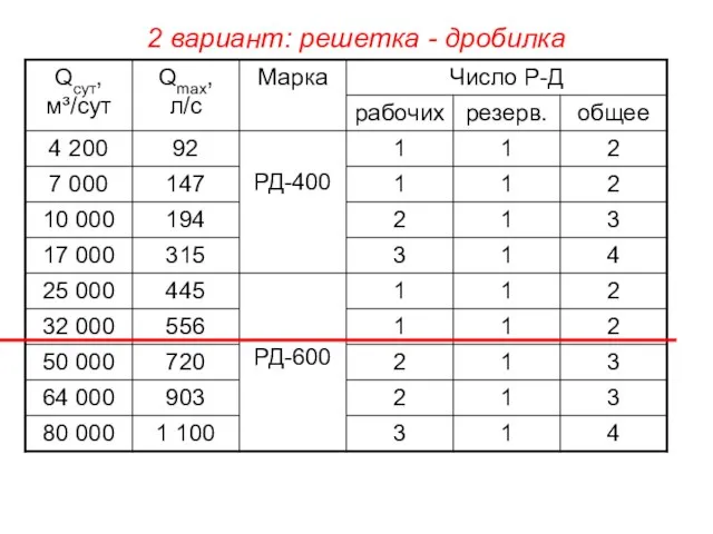 2 вариант: решетка - дробилка