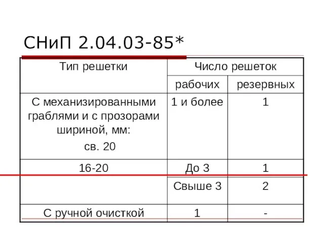 СНиП 2.04.03-85*