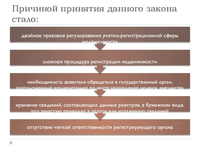 Причиной принятия данного закона стало: