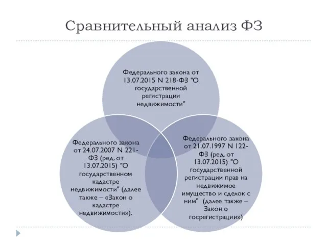 Сравнительный анализ ФЗ