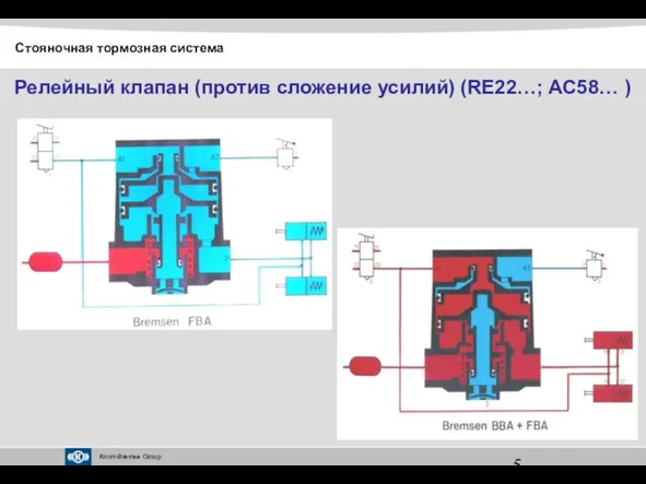 Релейный клапан (против сложение усилий) (RE22…; AC58… ) Стояночная тормозная система