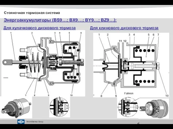 Энергоаккумуляторы (BS9…; BX9…; BY9…; BZ9…): Для кулачкового дискового тормоза Для клинового дискового тормоза Стояночная тормозная система