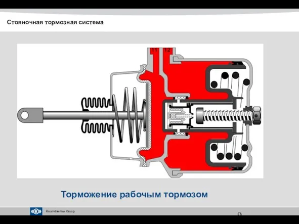 Торможение рабочым тормозом Стояночная тормозная система