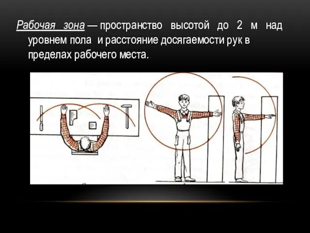 Рабочая зона — пространство высотой до 2 м над уровнем пола