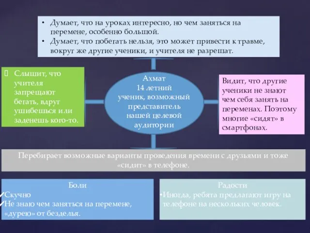 Ахмат 14 летний ученик, возможный представитель нашей целевой аудитории Думает, что