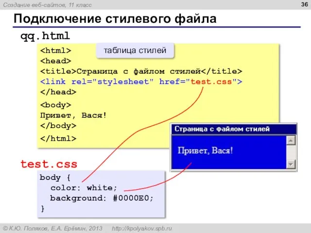 Подключение стилевого файла Страница с файлом стилей Привет, Вася! qq.html test.css