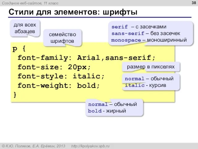 Стили для элементов: шрифты p { font-family: Arial,sans-serif; font-size: 20px; font-style: