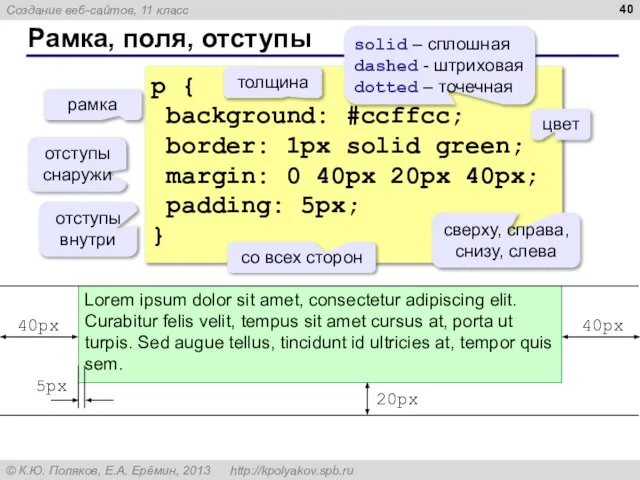 Рамка, поля, отступы p { background: #ccffcc; border: 1px solid green;