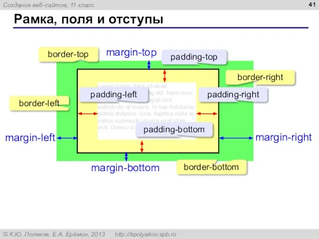 Рамка, поля и отступы Lorem ipsum dolor sit amet, consectetur adipiscing