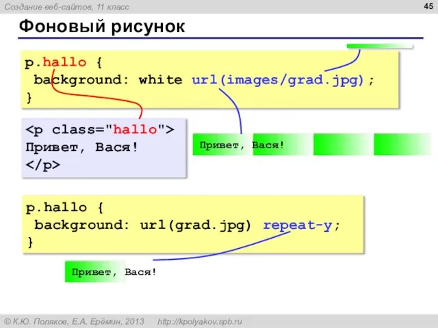 Фоновый рисунок p.hallo { background: white url(images/grad.jpg); } Привет, Вася! p.hallo { background: url(grad.jpg) repeat-y; }