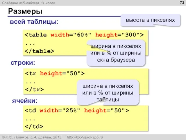 Размеры ... ширина в пикселях или в % от ширины окна