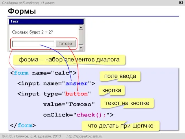 Формы value="Готово" onClick="check();"> форма – набор элементов диалога поле ввода кнопка