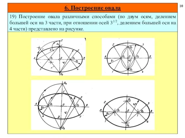 6. Построение овала 10 19) Построение овала различными способами (по двум