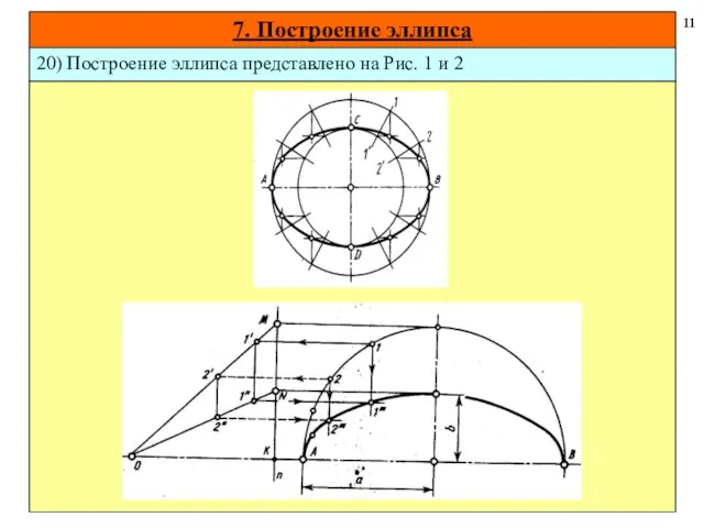 7. Построение эллипса 11 20) Построение эллипса представлено на Рис. 1 и 2