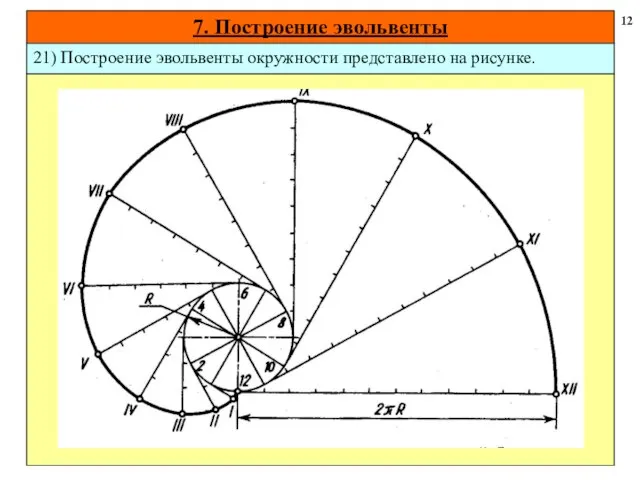 7. Построение эвольвенты 12 21) Построение эвольвенты окружности представлено на рисунке.