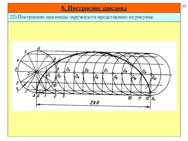 8. Построение циклоид 13 22) Построение циклоиды окружности представлено на рисунке.