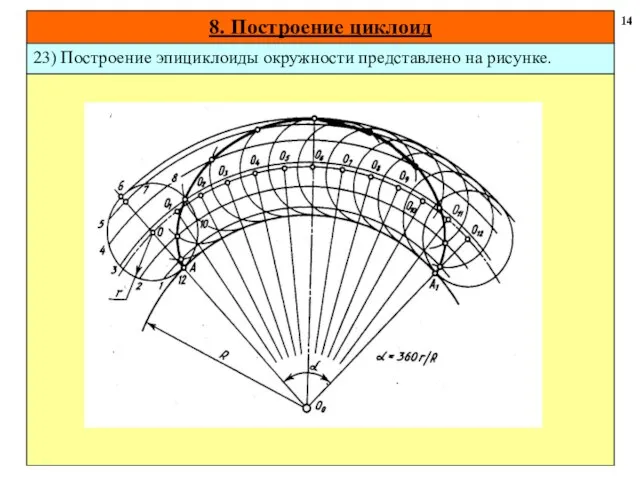 8. Построение циклоид 14 23) Построение эпициклоиды окружности представлено на рисунке.