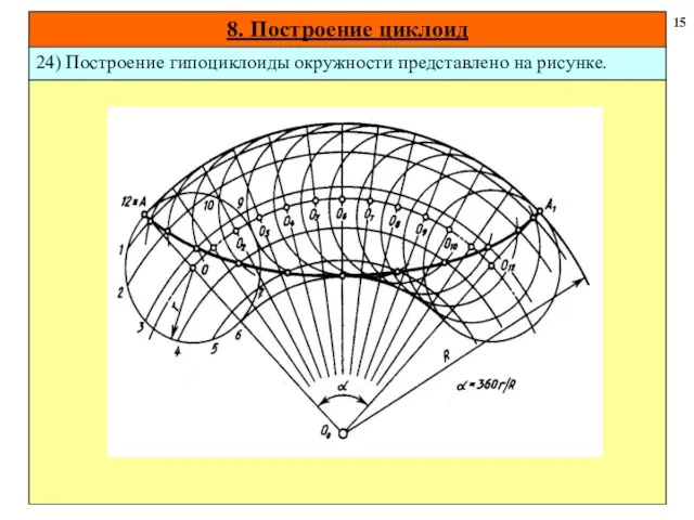 8. Построение циклоид 15 24) Построение гипоциклоиды окружности представлено на рисунке.