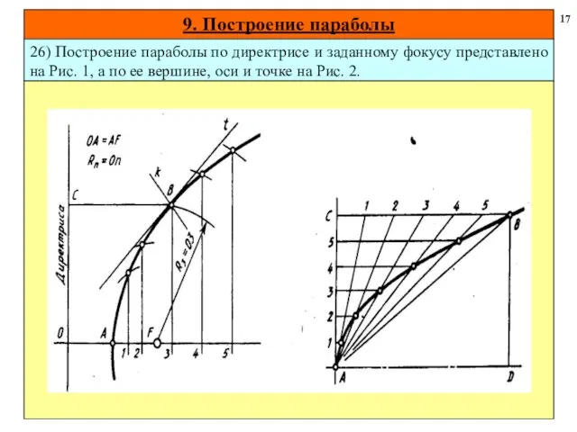 9. Построение параболы 17 26) Построение параболы по директрисе и заданному