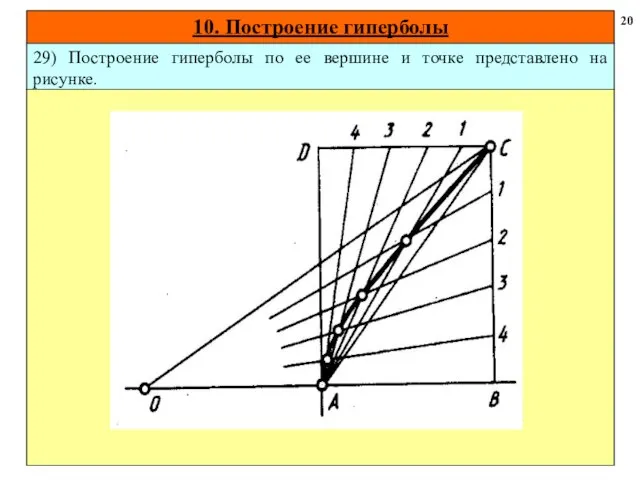 10. Построение гиперболы 20 29) Построение гиперболы по ее вершине и точке представлено на рисунке.