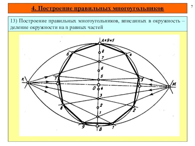 4. Построение правильных многоугольников 7 13) Построение правильных многоугольников, вписанных в