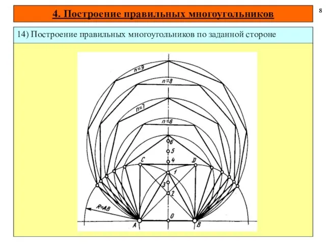 4. Построение правильных многоугольников 8 14) Построение правильных многоугольников по заданной стороне