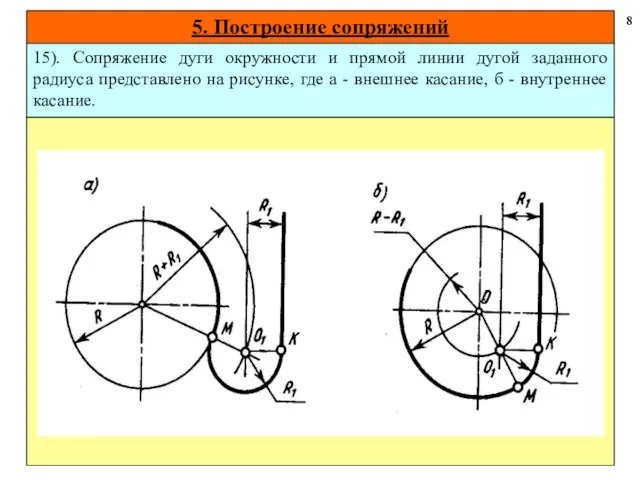 5. Построение сопряжений 8 15). Сопряжение дуги окружности и прямой линии