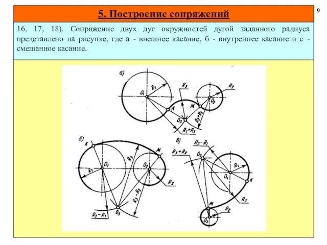 5. Построение сопряжений 9 16, 17, 18). Сопряжение двух дуг окружностей