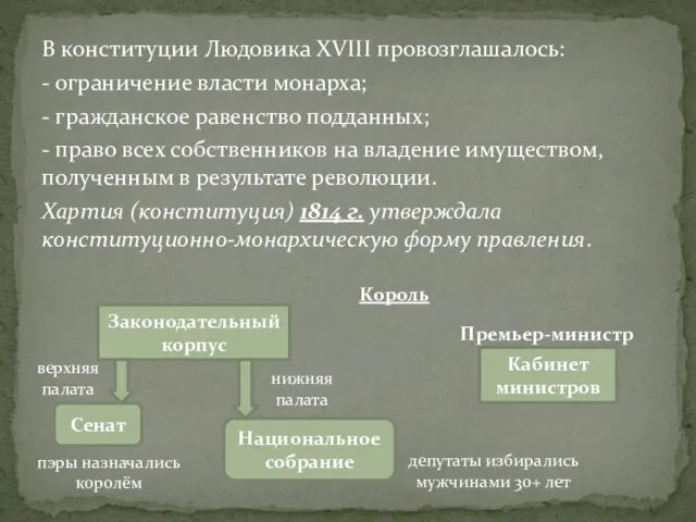 В конституции Людовика XVIII провозглашалось: - ограничение власти монарха; - гражданское