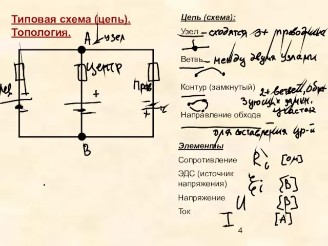 Цепь (схема): Узел Ветвь Контур (замкнутый) Направление обхода Элементы Сопротивление ЭДС