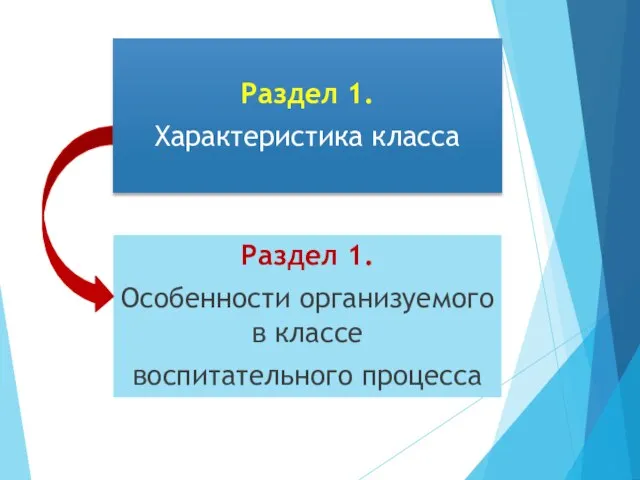 Раздел 1. Особенности организуемого в классе воспитательного процесса Раздел 1. Характеристика класса