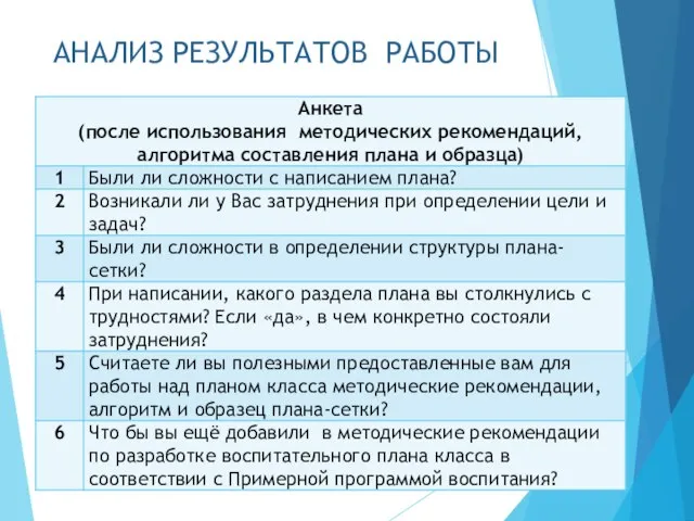 АНАЛИЗ РЕЗУЛЬТАТОВ РАБОТЫ