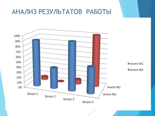 АНАЛИЗ РЕЗУЛЬТАТОВ РАБОТЫ