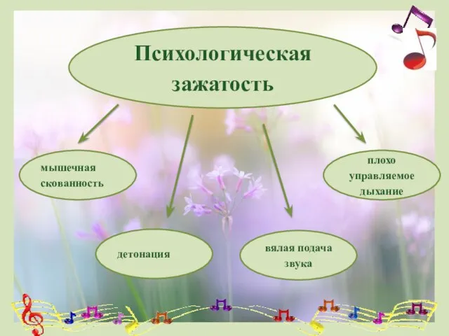 Психологическая зажатость мышечная скованность детонация вялая подача звука плохо управляемое дыхание