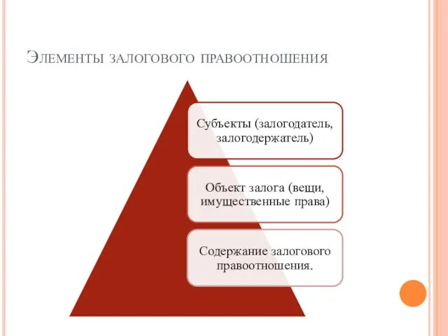 Элементы залогового правоотношения