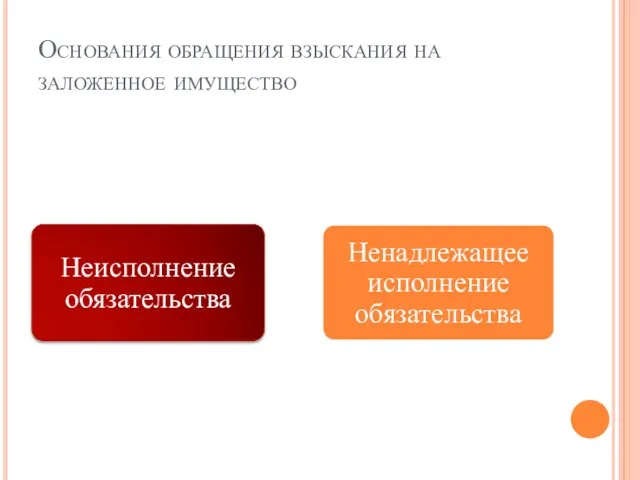 Основания обращения взыскания на заложенное имущество