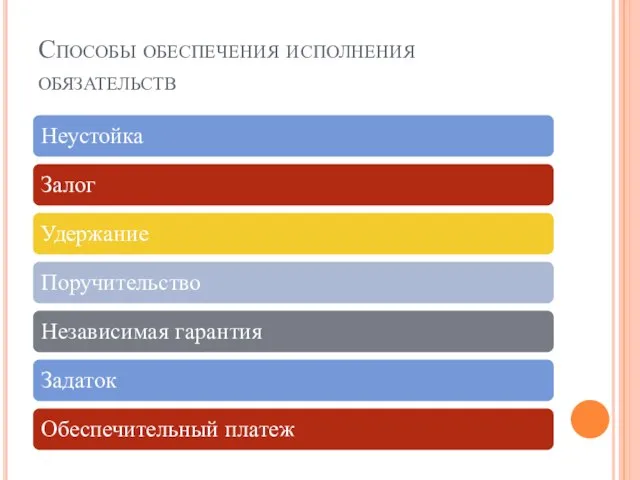 Способы обеспечения исполнения обязательств