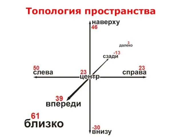 Топология пространства