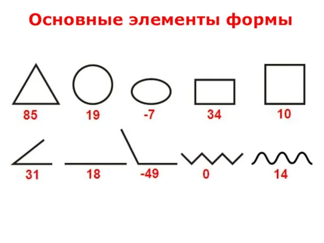 Основные элементы формы