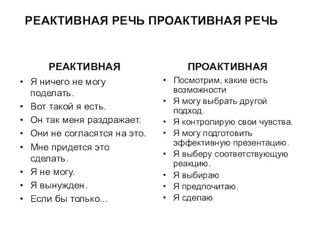 РЕАКТИВНАЯ РЕЧЬ ПРОАКТИВНАЯ РЕЧЬ РЕАКТИВНАЯ Я ничего не могу поделать. Вот