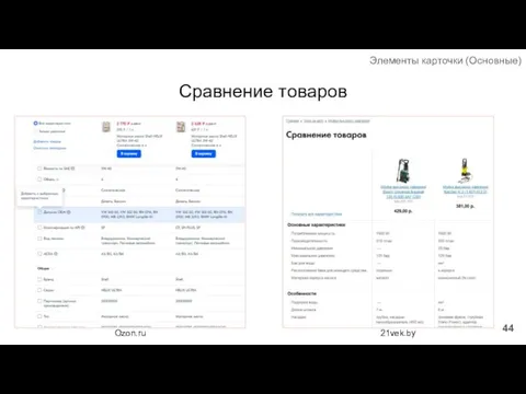 Сравнение товаров Элементы карточки (Основные) 21vek.by Ozon.ru